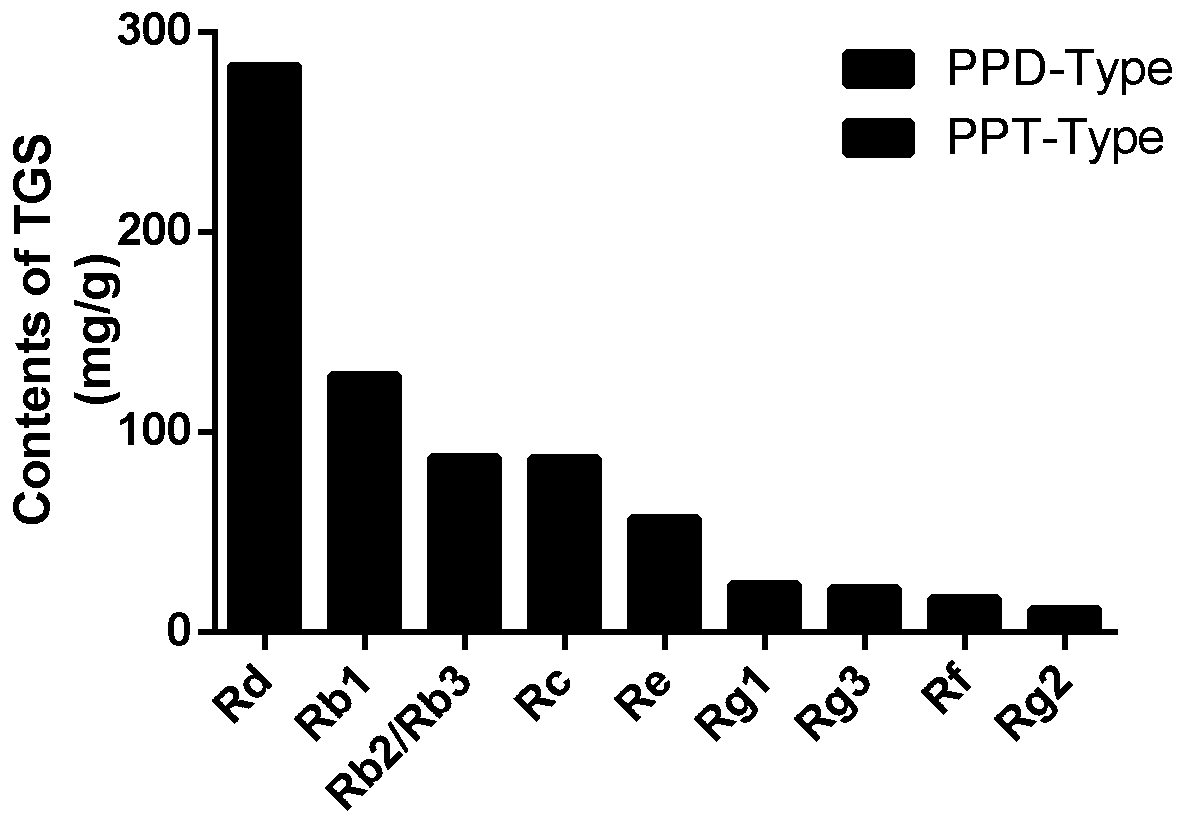 Drug combination for treating hyperglycemia complicated with atherosclerosis and application thereof