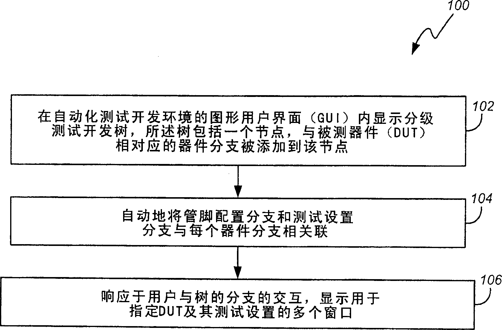 Methods and apparatus using a hierarchical test development tree to specify devices and their test setups