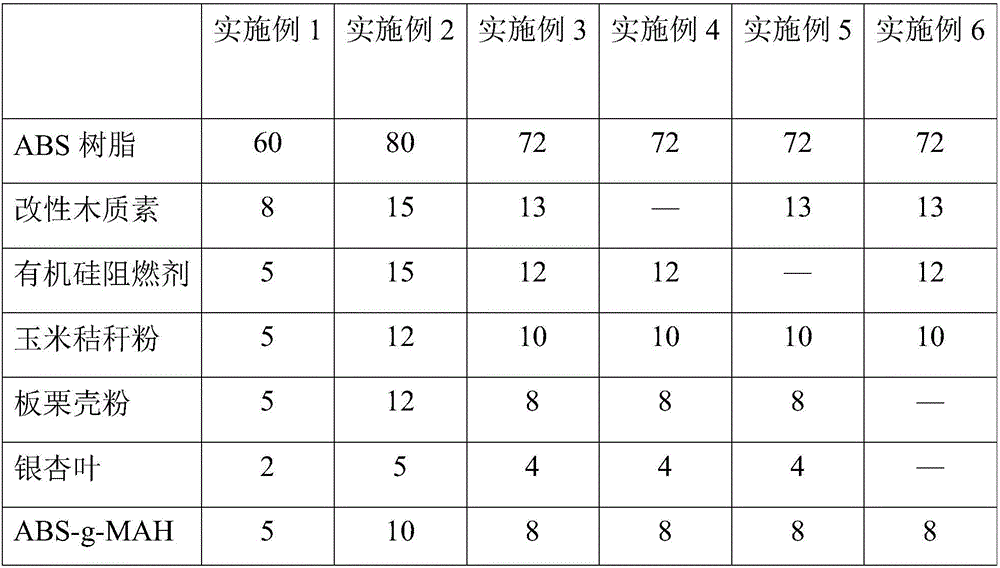 Flame-retardant ABS composite material and preparation method thereof