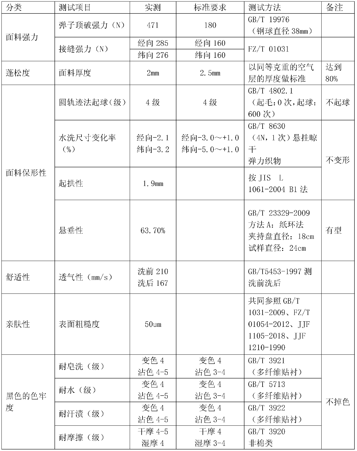 Stiff and smooth, non-deforming and non-pilling tatting air layer fabric and manufacturing method thereof