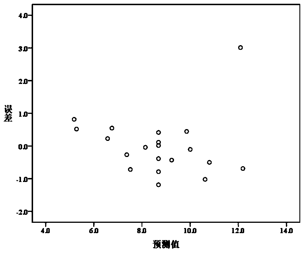 Bolt looseness main influence parameter evaluation and looseness relieving method under vibration working condition