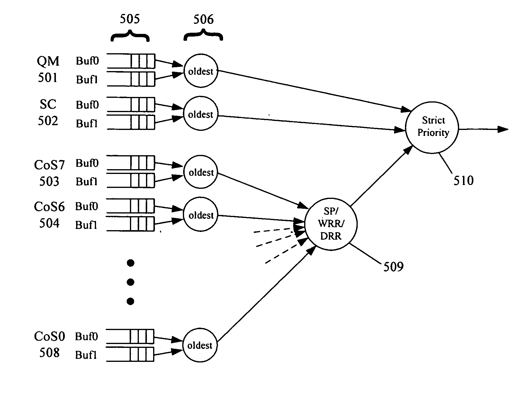 Buffer management and flow control mechanism including packet-based dynamic thresholding