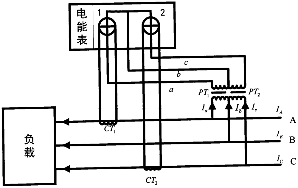 Electric energy metering device fault diagnosis method and system based on data mining technology