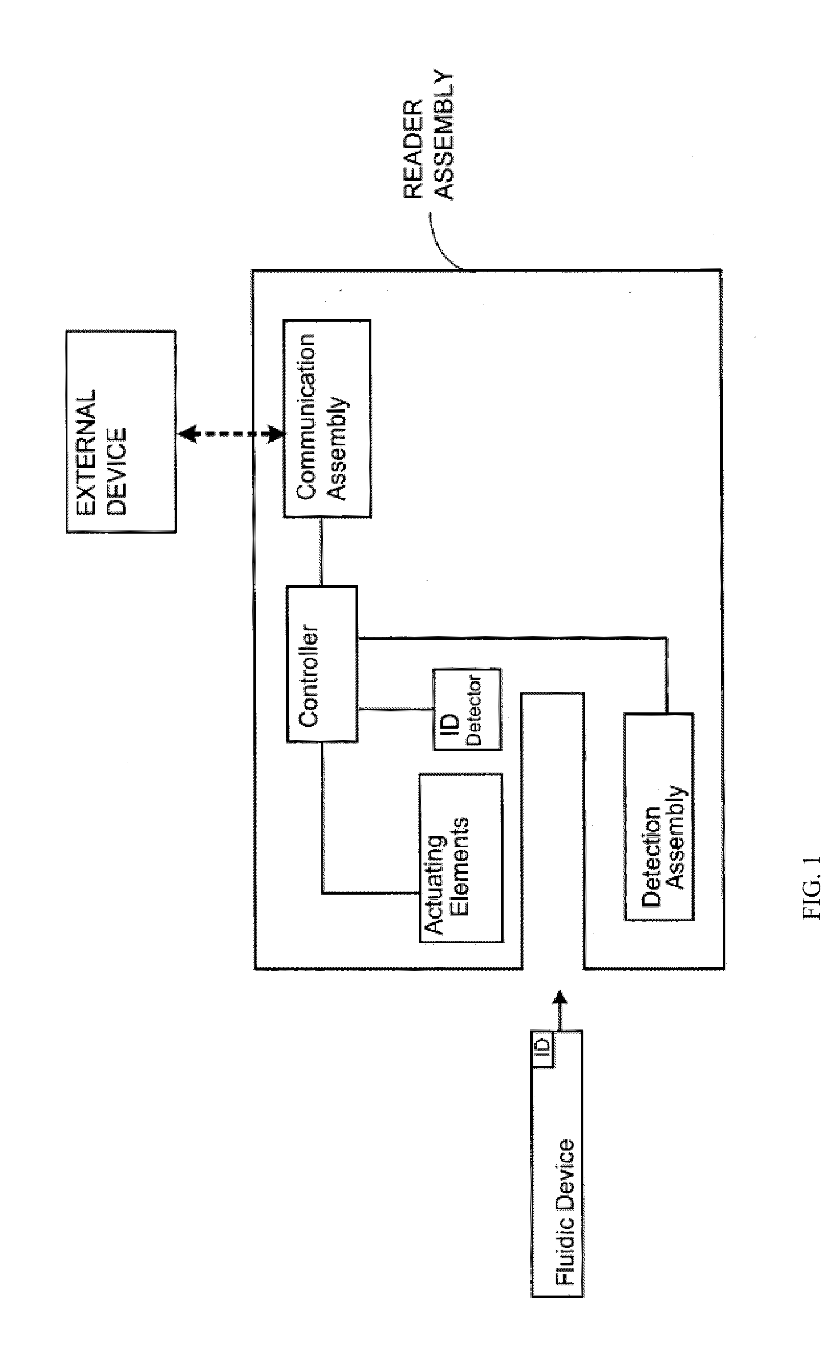 Detection and quantification of analytes in bodily fluids