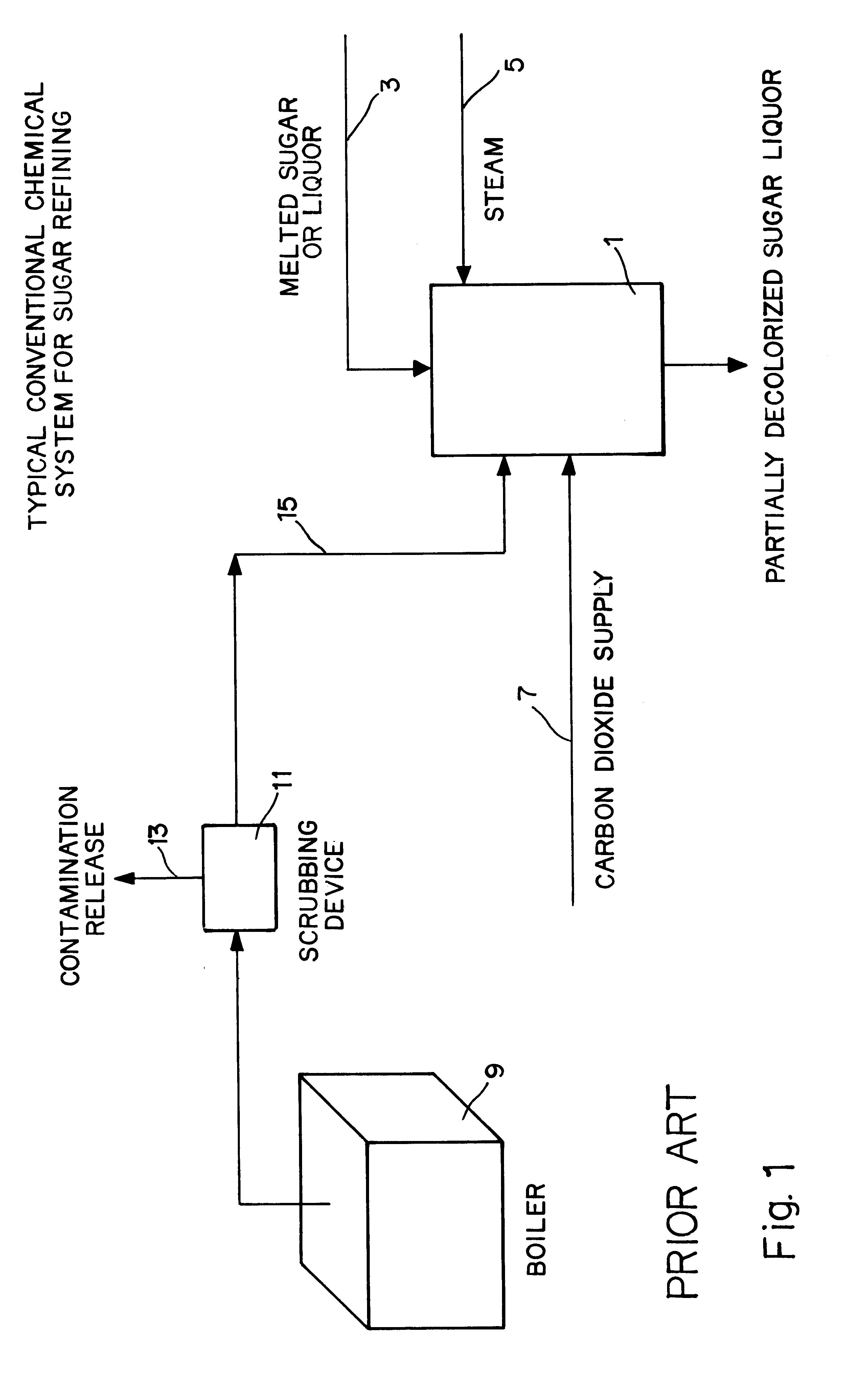 System and method for refining sugar