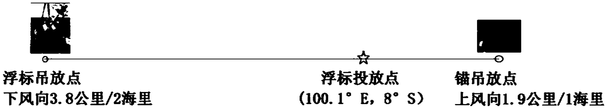 Deep sea section tight type anchor buoy arrangement method