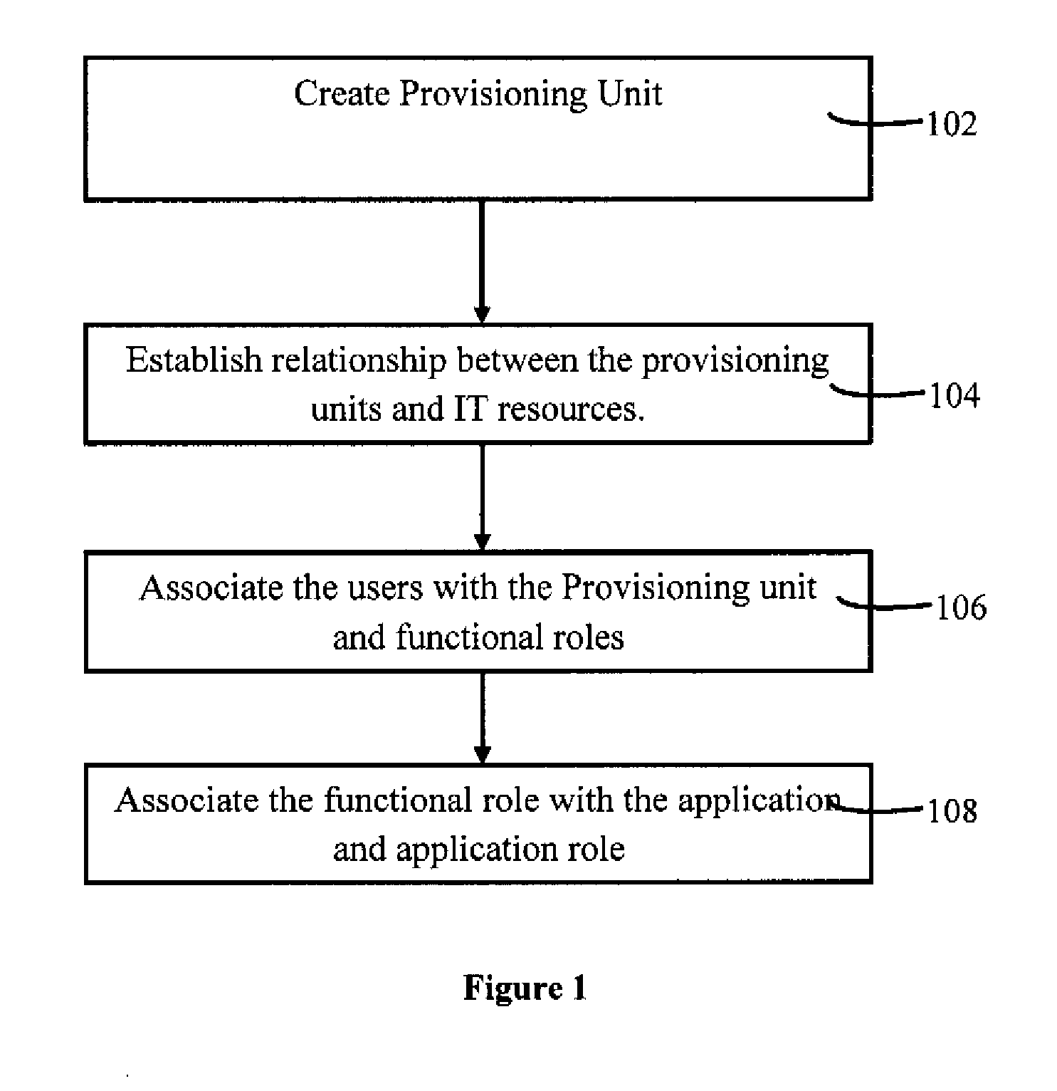 System and Method for Managing Role Based Access Controls of Users