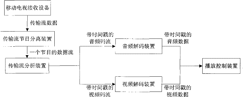 Recording method for mobile TV