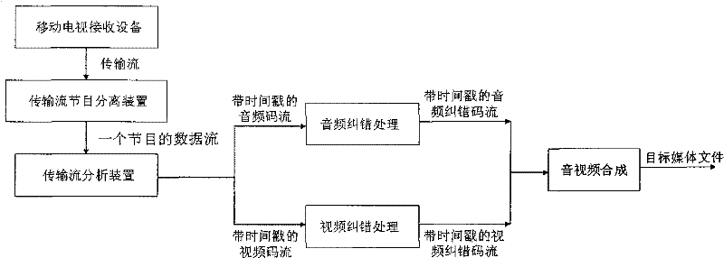 Recording method for mobile TV