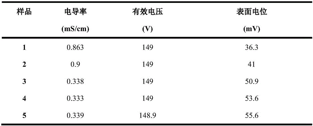 Quaternized chitosan fluorescent probe with aggregation-induced emission property and preparation method thereof