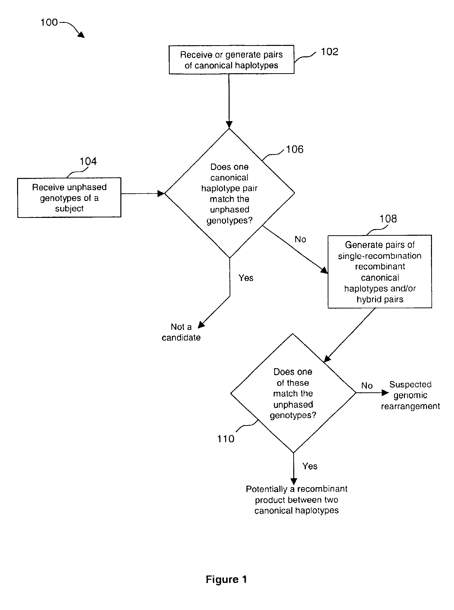 Method of identifying genomic rearrangements