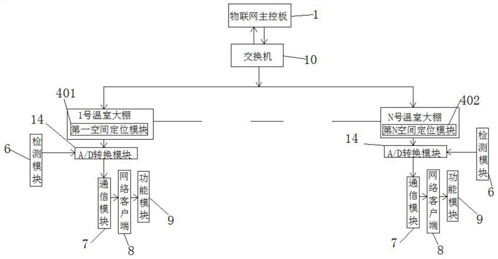 Space positioning and Internet of Things automatic planting system