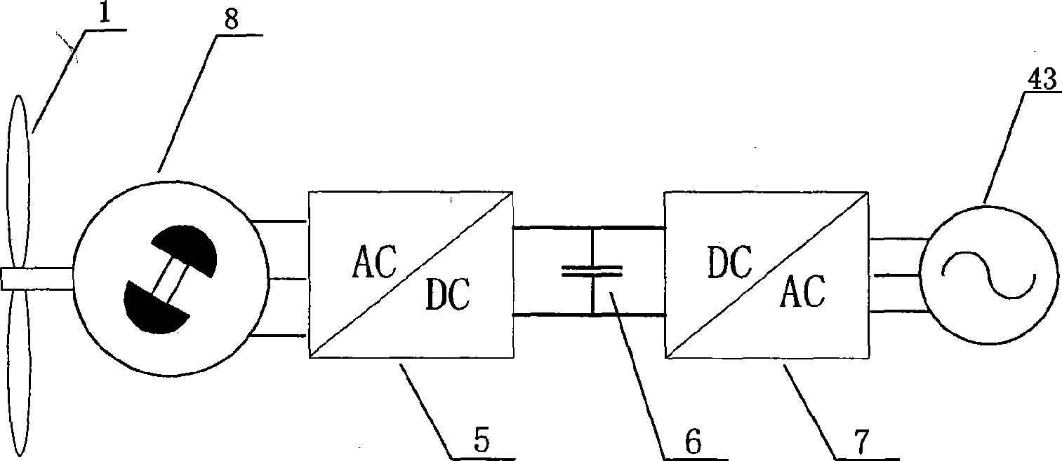 Harmonic injection type directly-driving wind electric converter