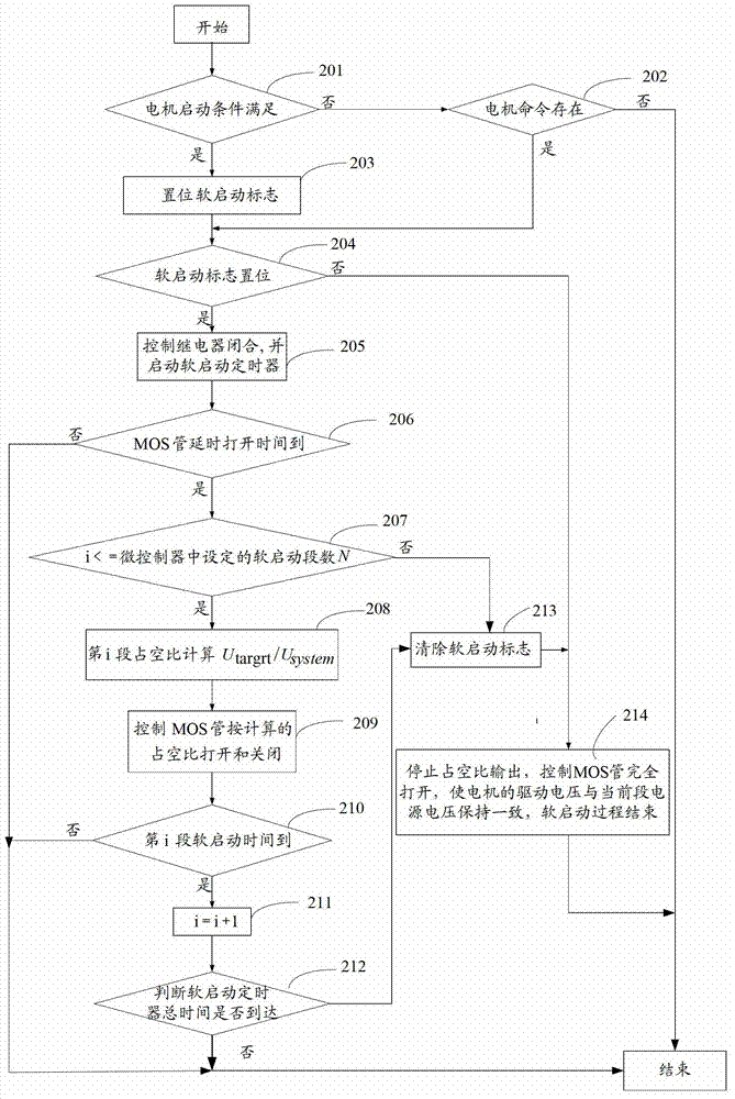 Method and system for controlling operation of car sunroof