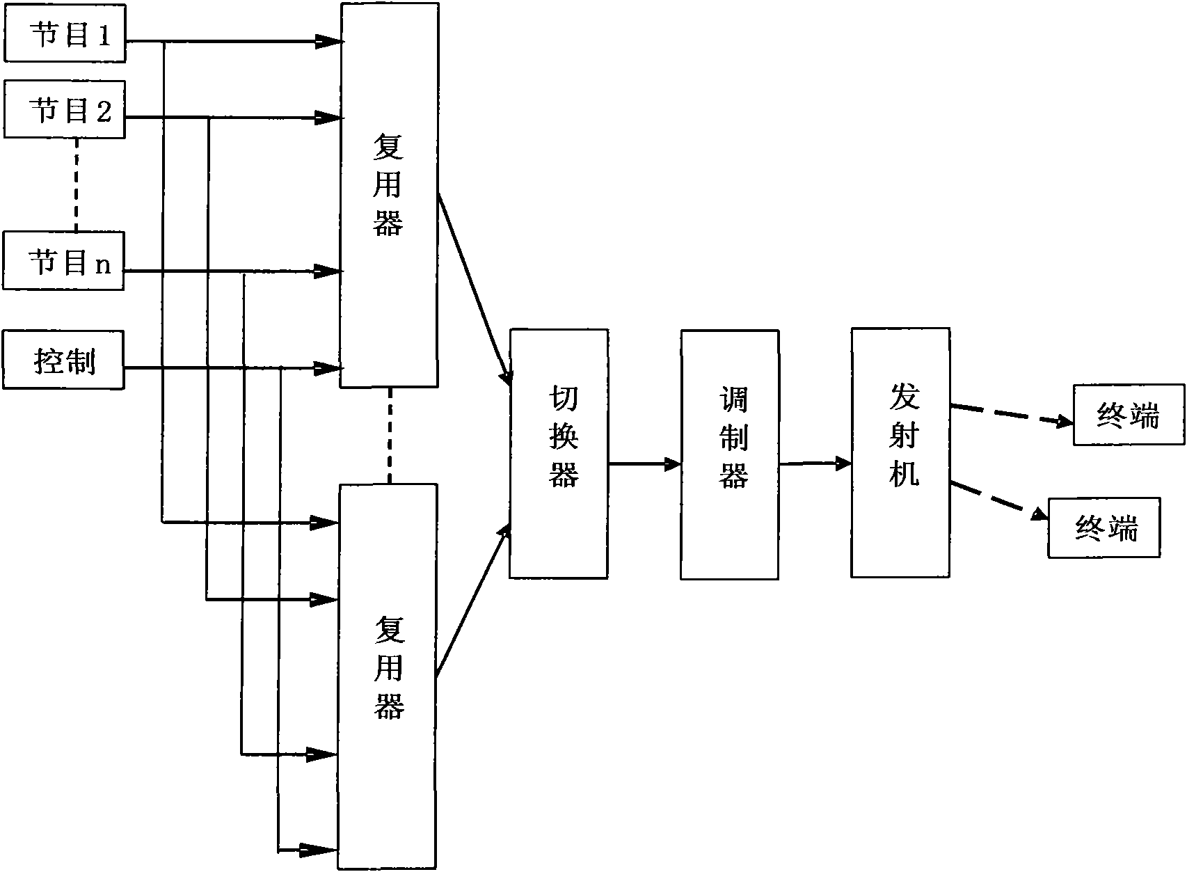 Service quality detection-based hot backup multiplexing method and system