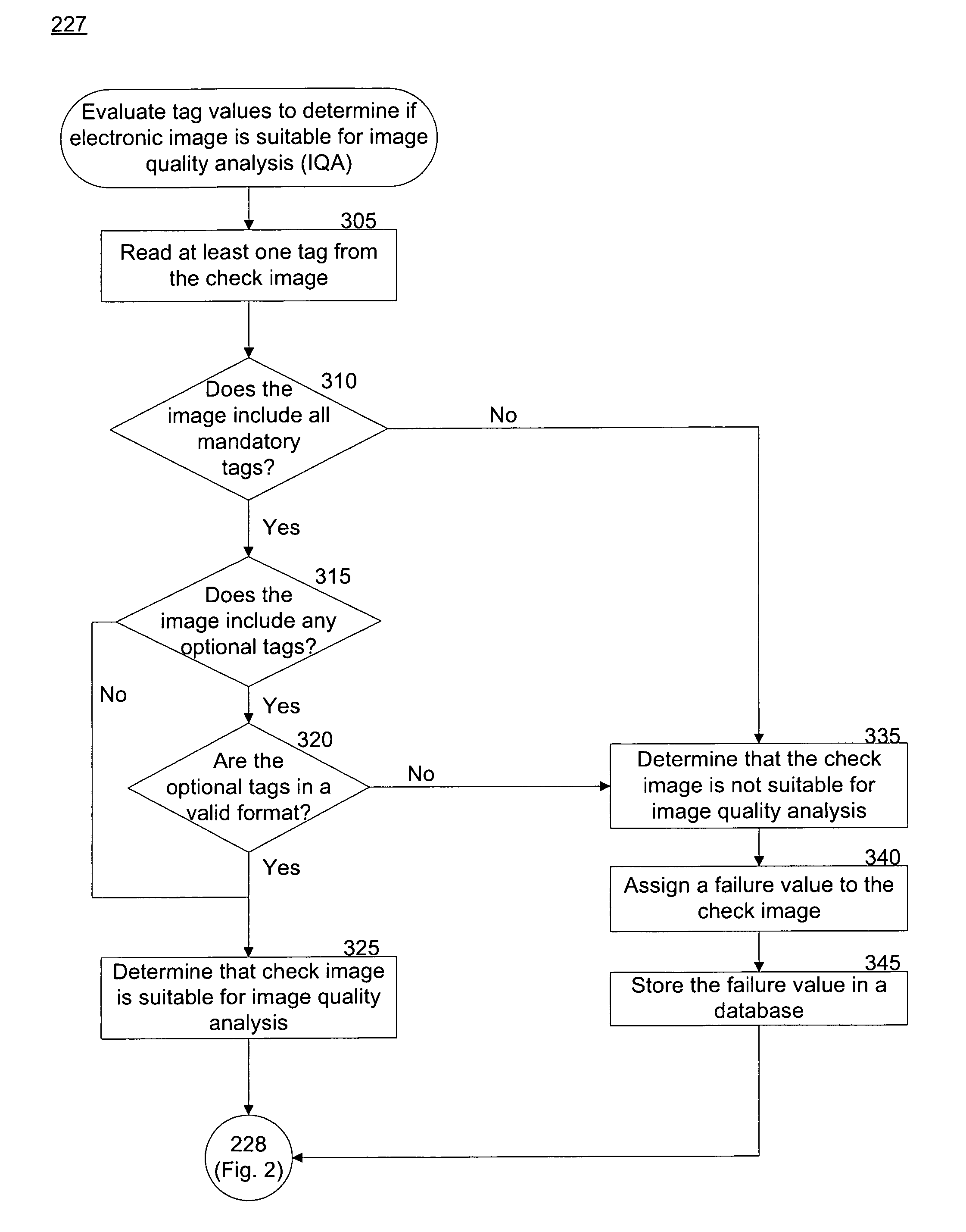 Tag validation for efficiently assessing electronic check image quality