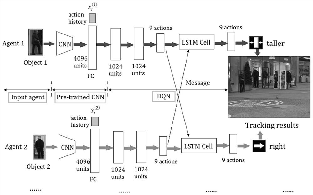 Multi-target tracking method based on multi-agent deep reinforcement learning