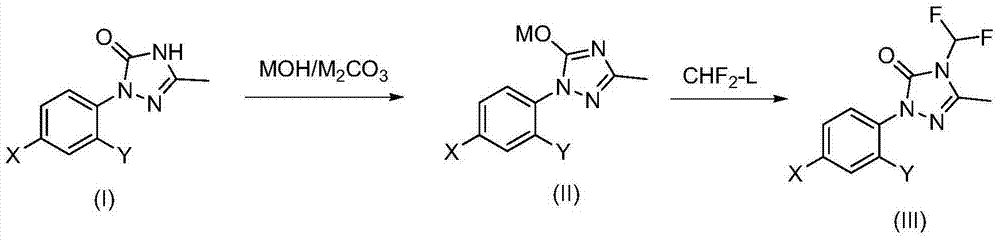 Method for synthesizing difluoro methyl triazoline-ketone and sulfentrazone