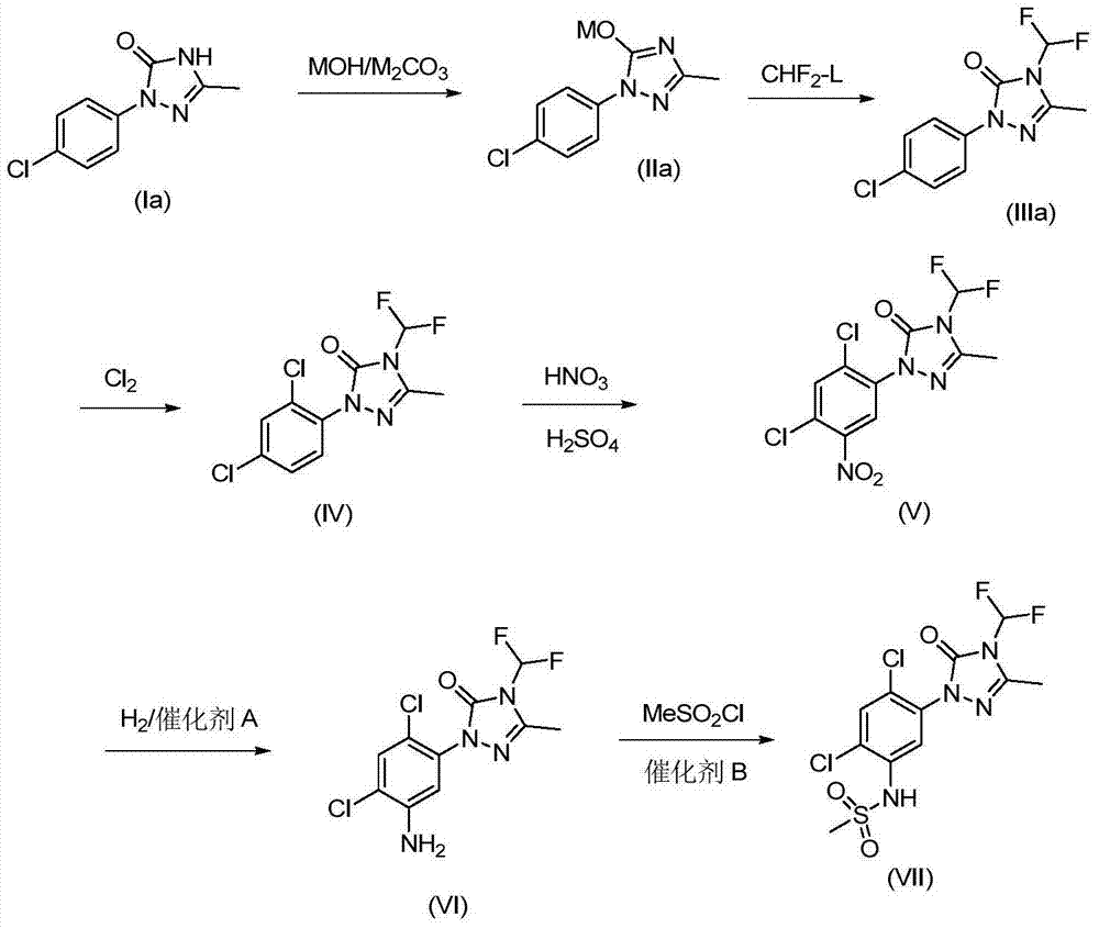 Method for synthesizing difluoro methyl triazoline-ketone and sulfentrazone