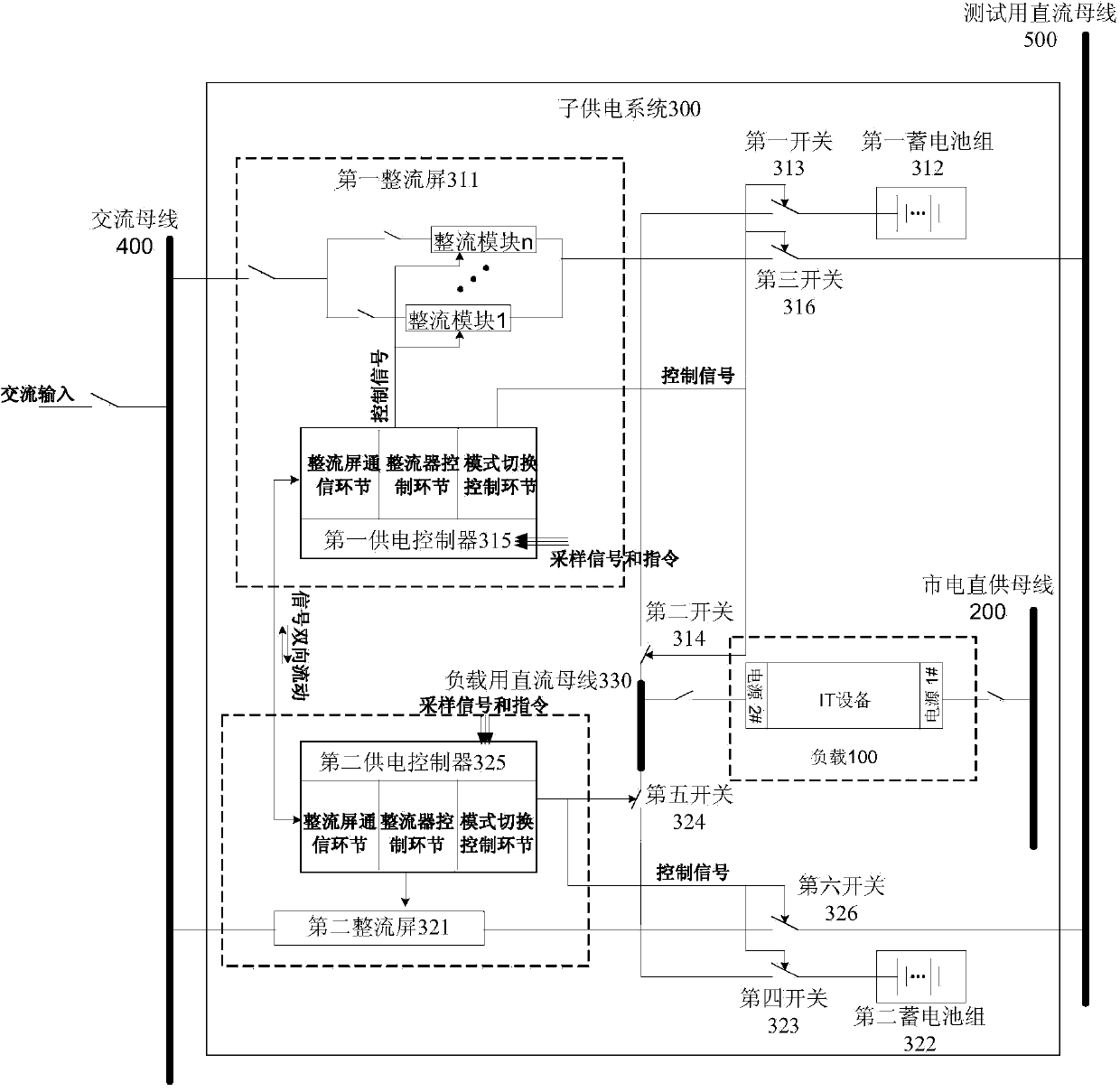 High-voltage direct current power supply system