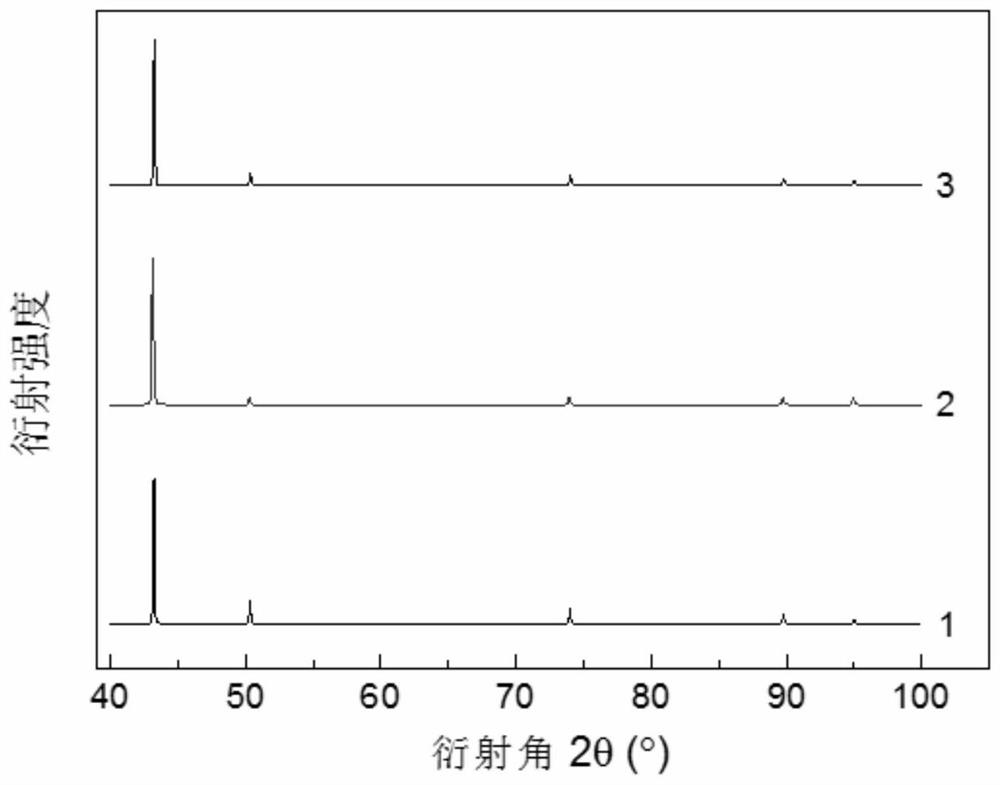 High-extensibility electrolytic copper foil and preparation method thereof