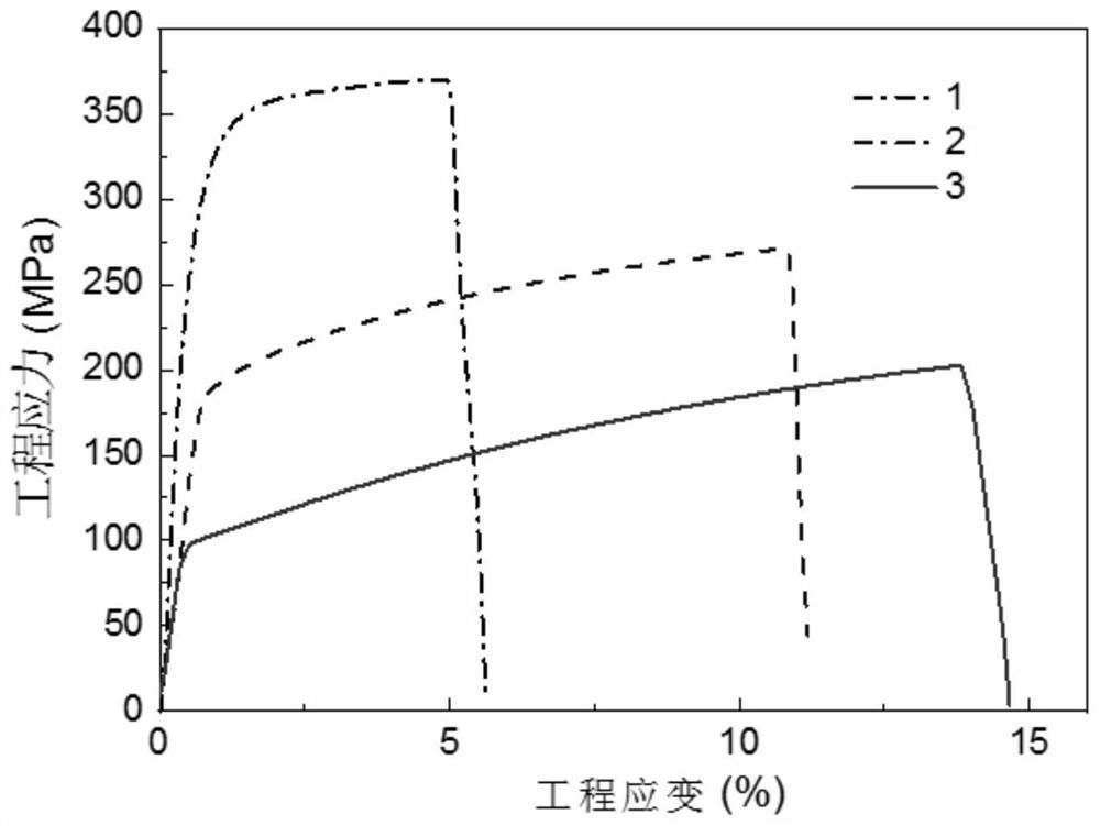 High-extensibility electrolytic copper foil and preparation method thereof