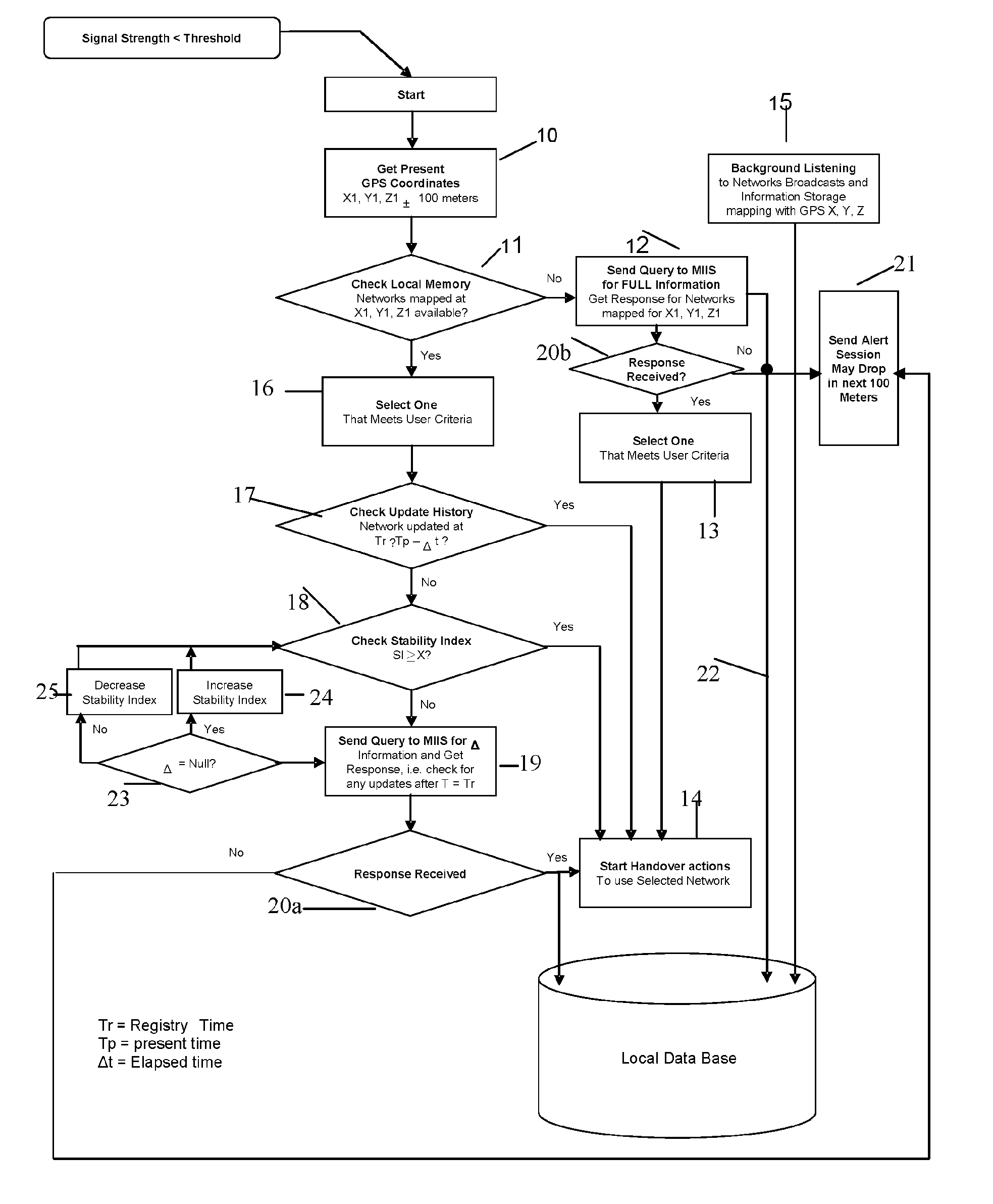 IP network information database in mobile devices for use with media independent information server