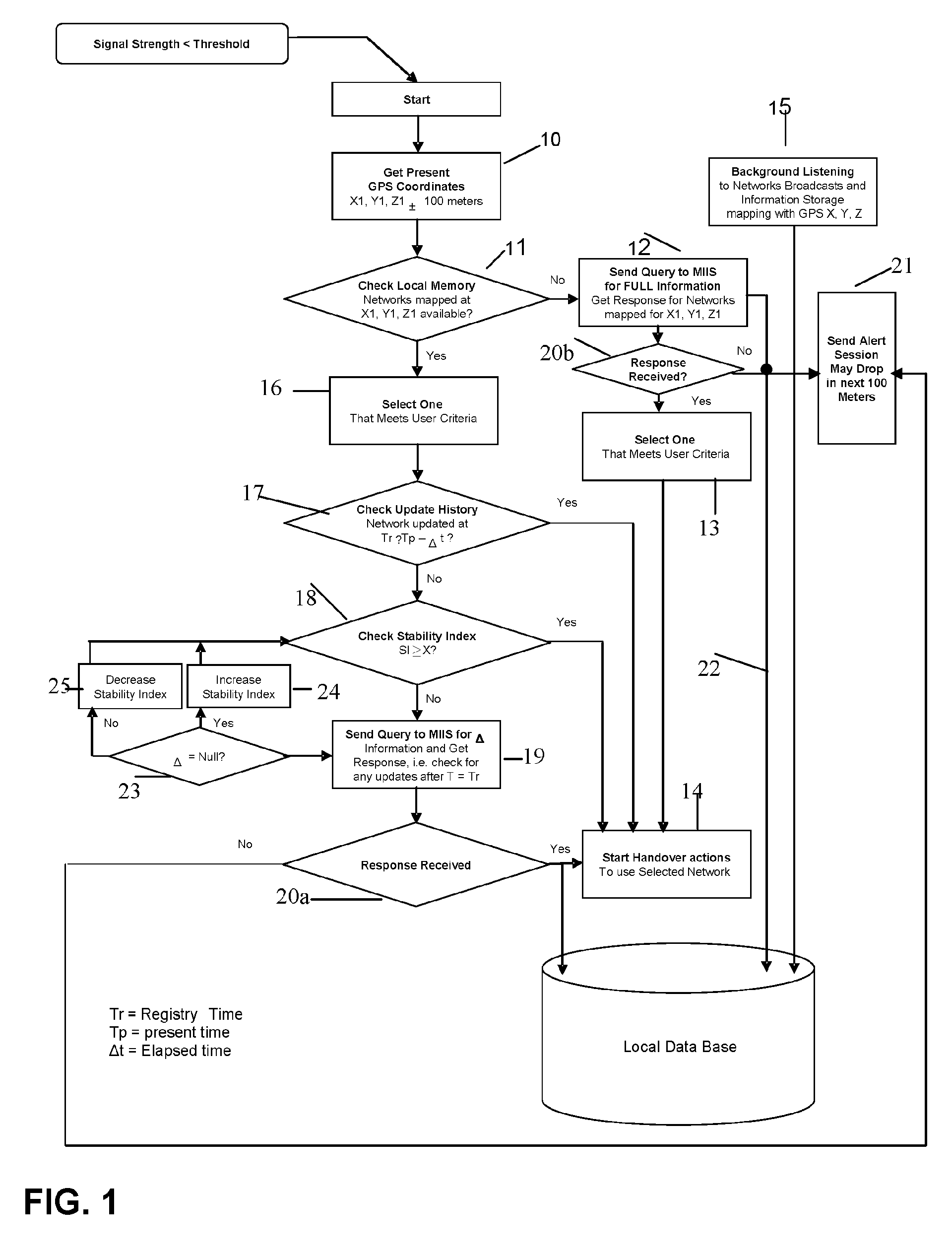 IP network information database in mobile devices for use with media independent information server