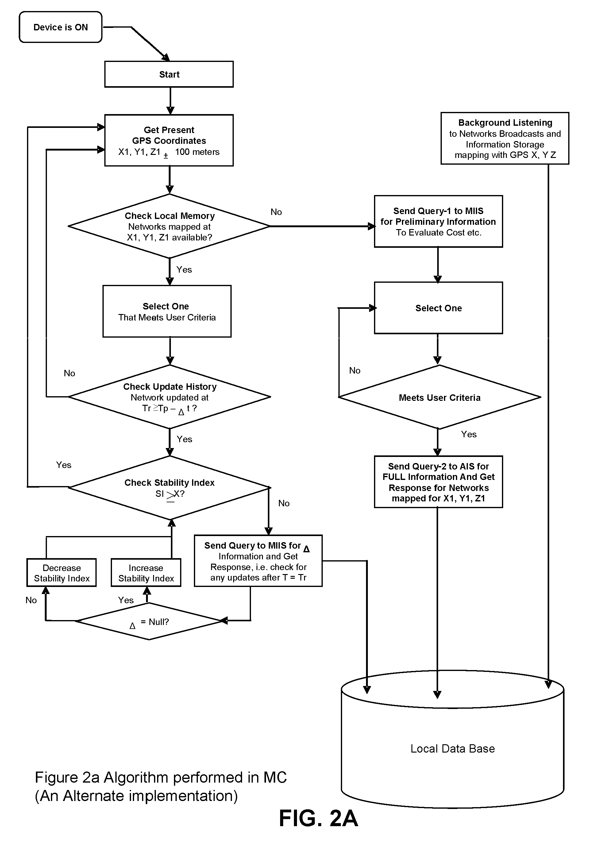 IP network information database in mobile devices for use with media independent information server