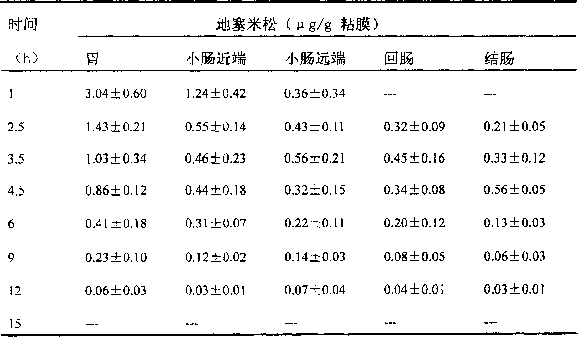 Application of Chinese medicine polysaccharide as colonic drug-transferring carrier