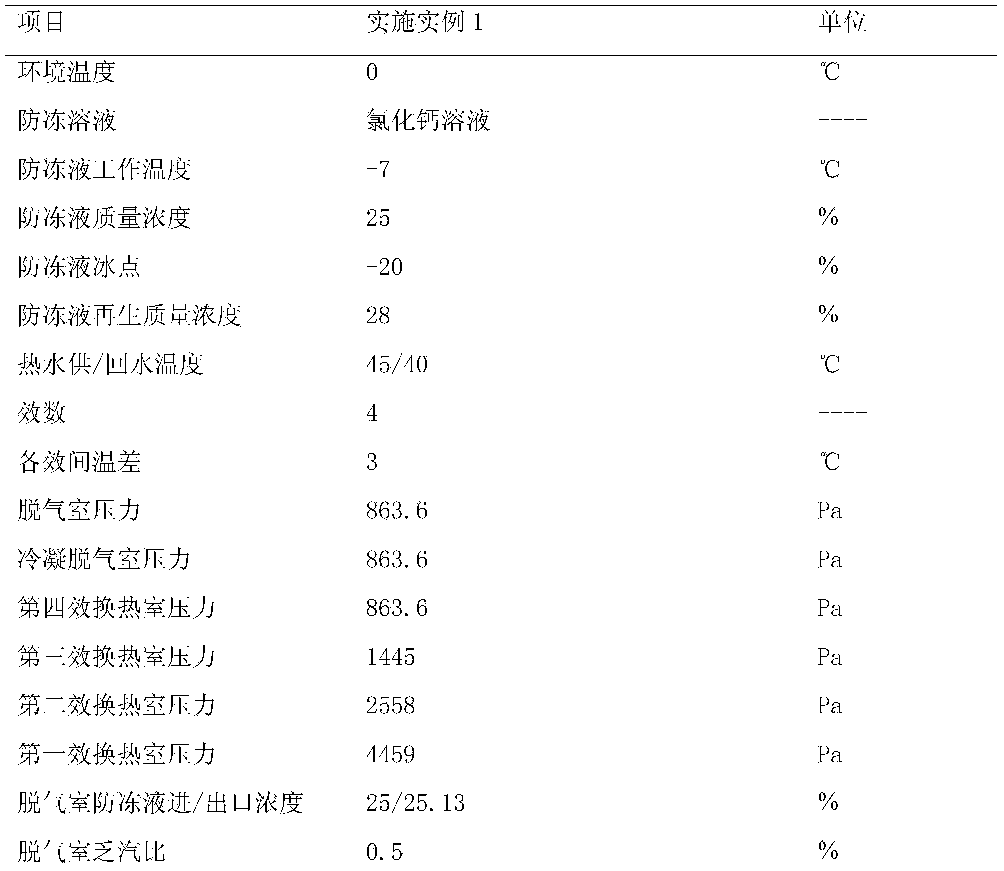 Multi-effect regenerative heat source tower heat pump system and method