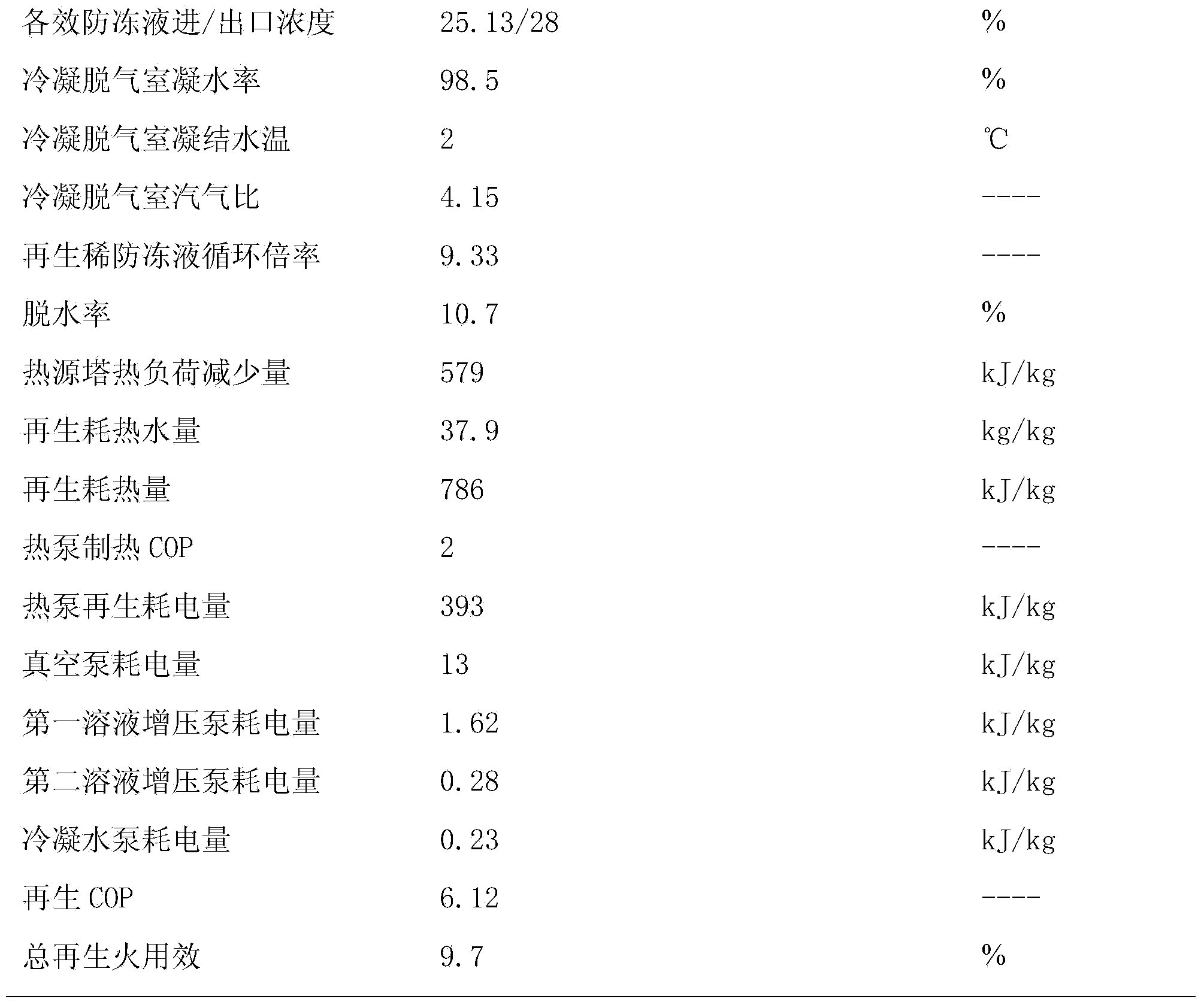 Multi-effect regenerative heat source tower heat pump system and method