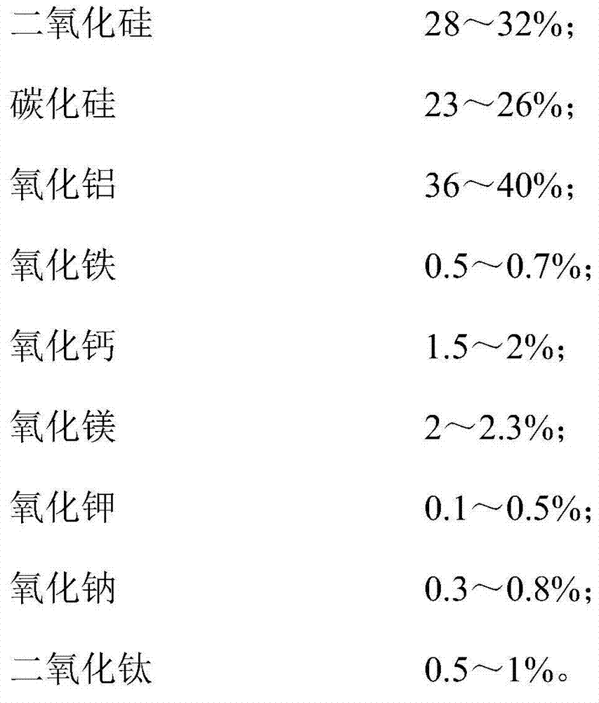 Silicon oxide heat storage ball