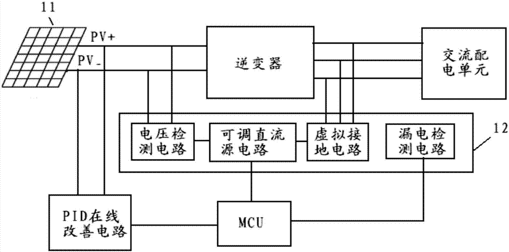 Electrical regulation system and method for potential induced degradation of photovoltaic power generation