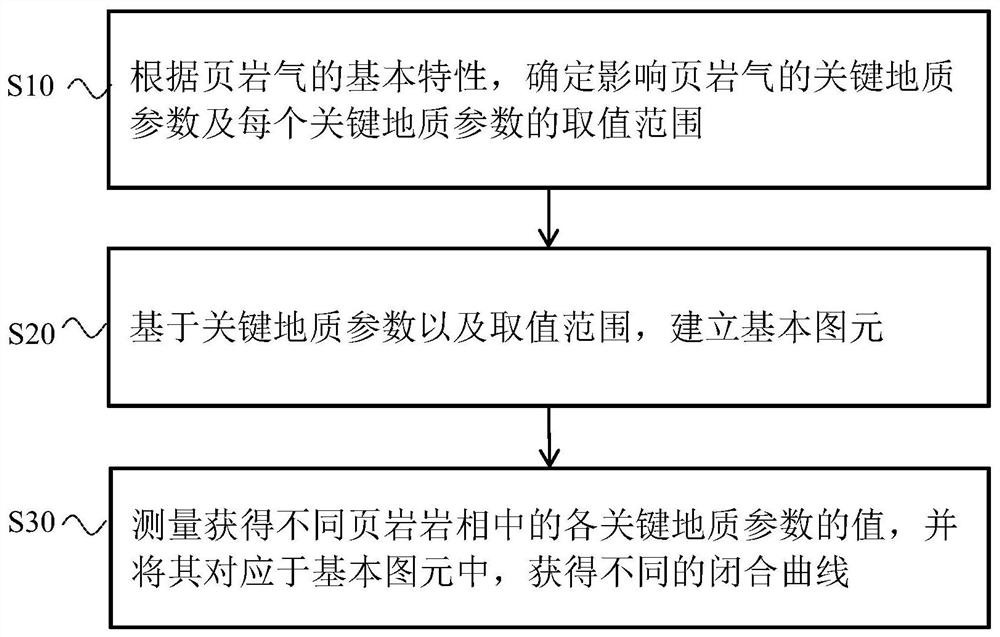 Shale gas lithofacies quality evaluation method