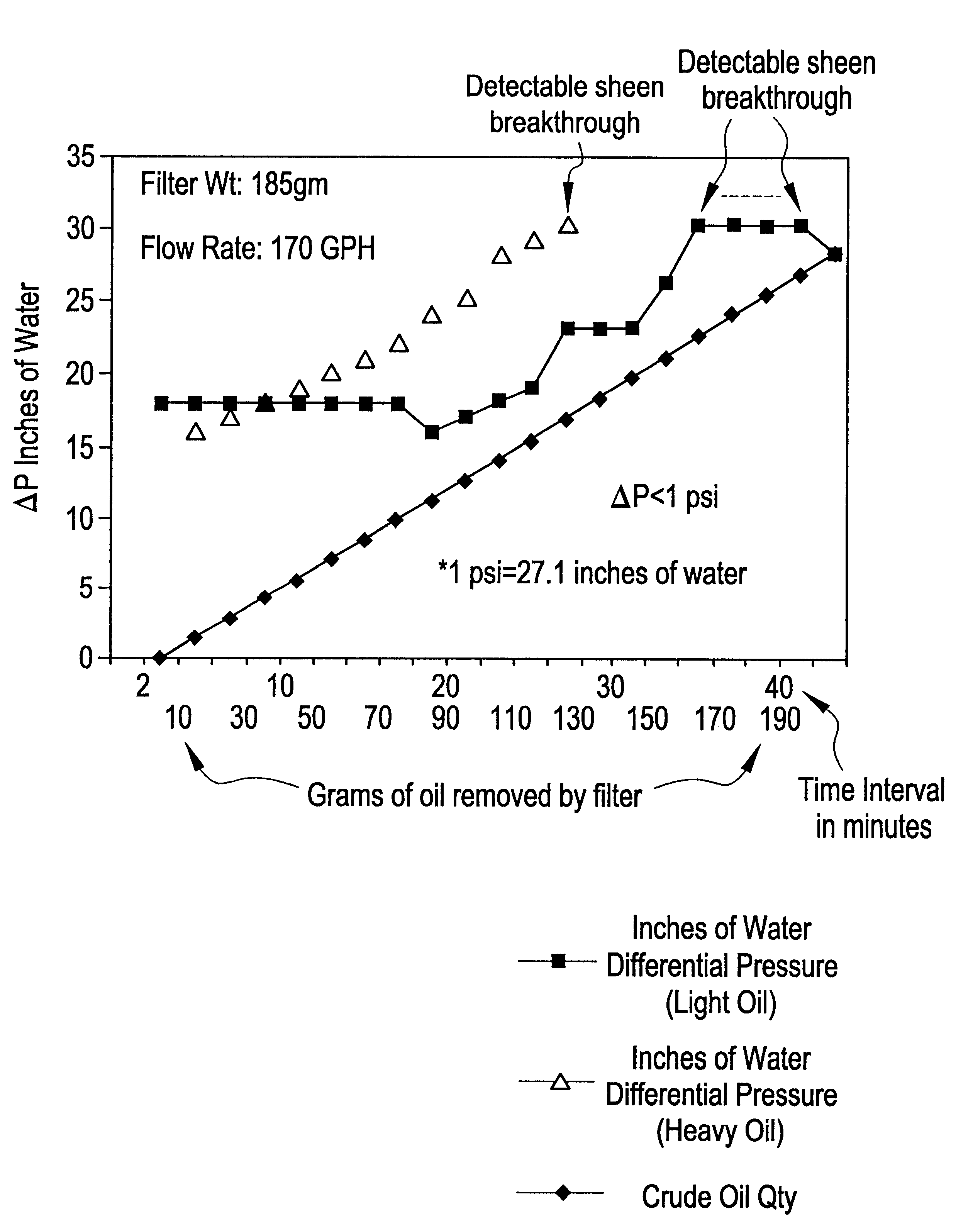 Method and apparatus for removing pernicious contaminants from bilgewater discharge