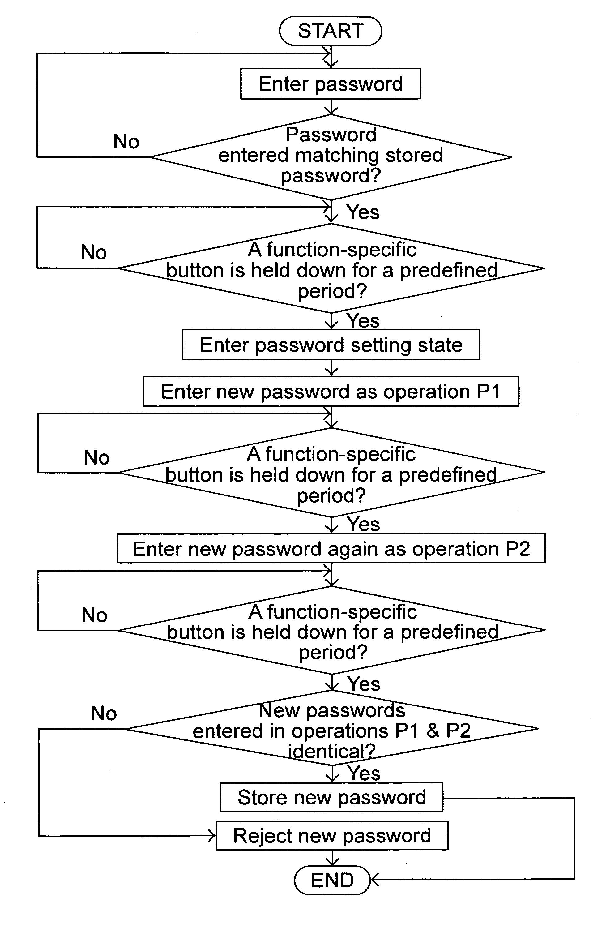 Portable non-volatile memory device and data security method of same