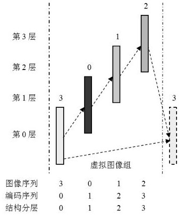 An Adaptive QP Cascading Method for Low-Latency Video Coding