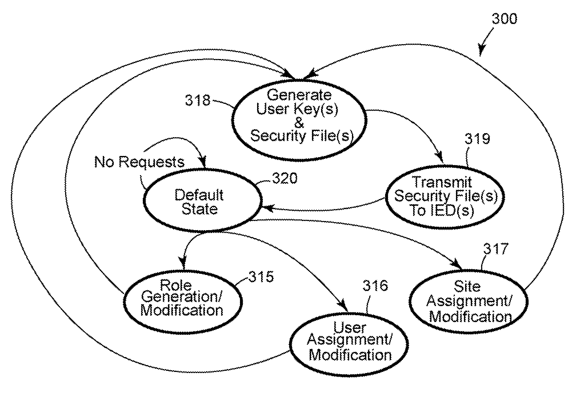 Apparatus, methods, and system for role-based access in an intelligent electronic device