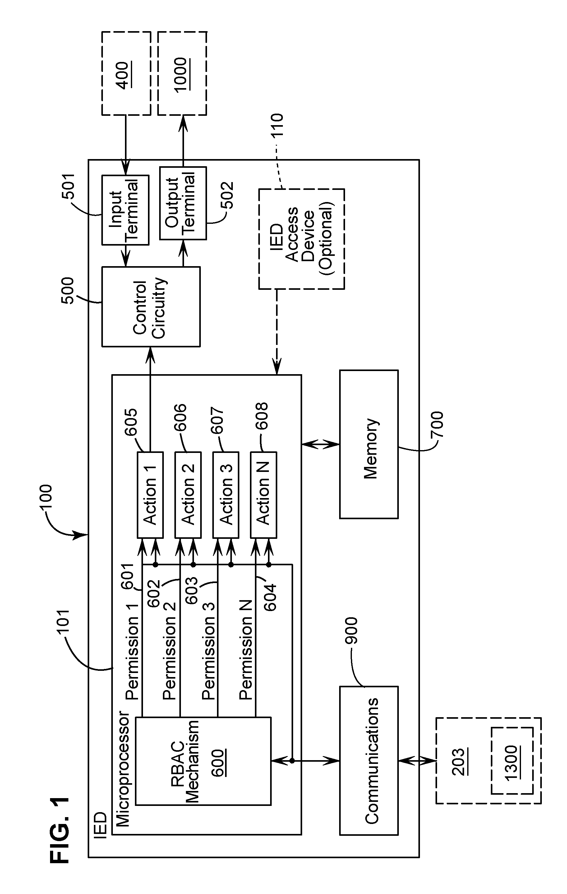 Apparatus, methods, and system for role-based access in an intelligent electronic device