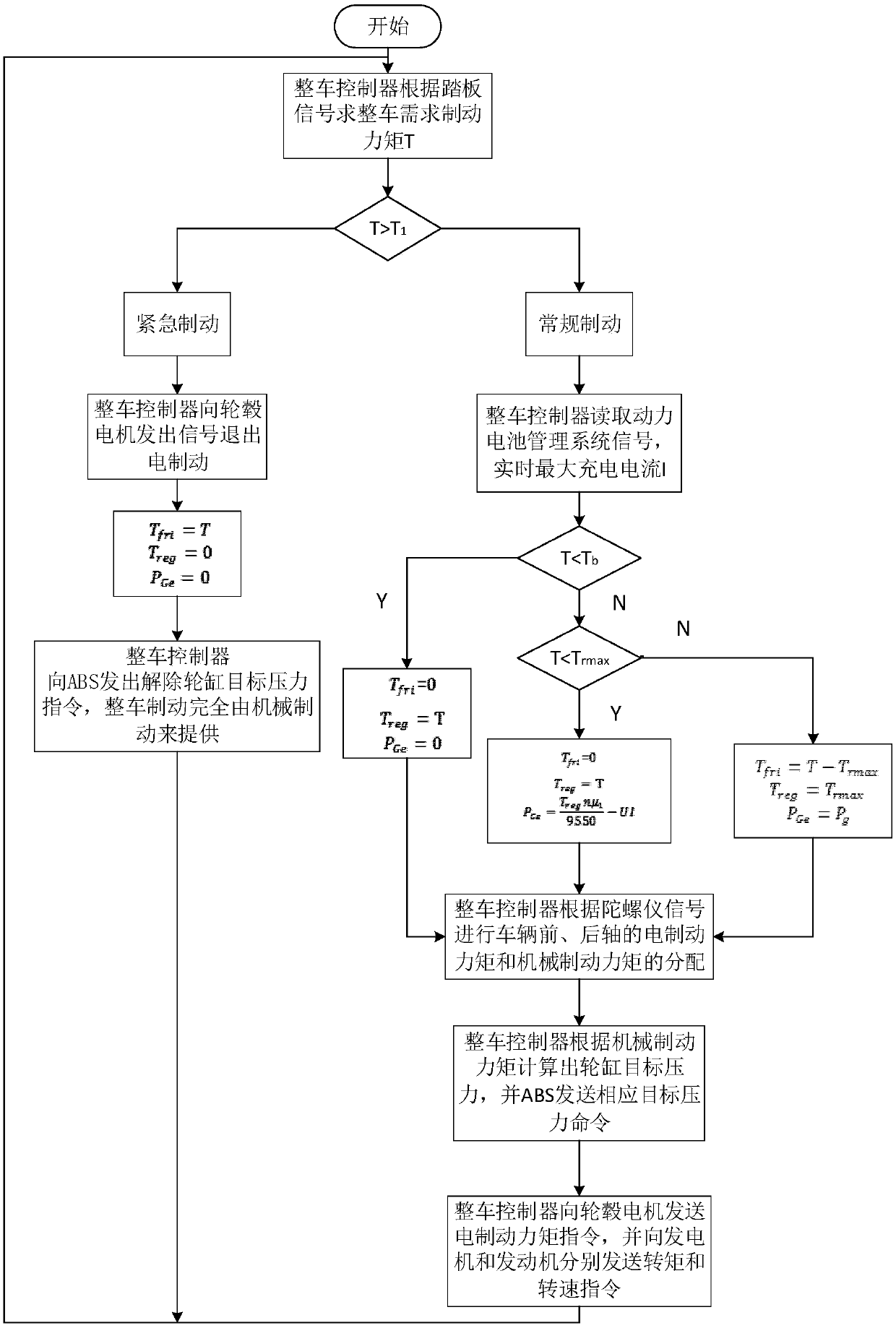 Control method for downhill regenerative braking of series electric vehicle driven by hub motor