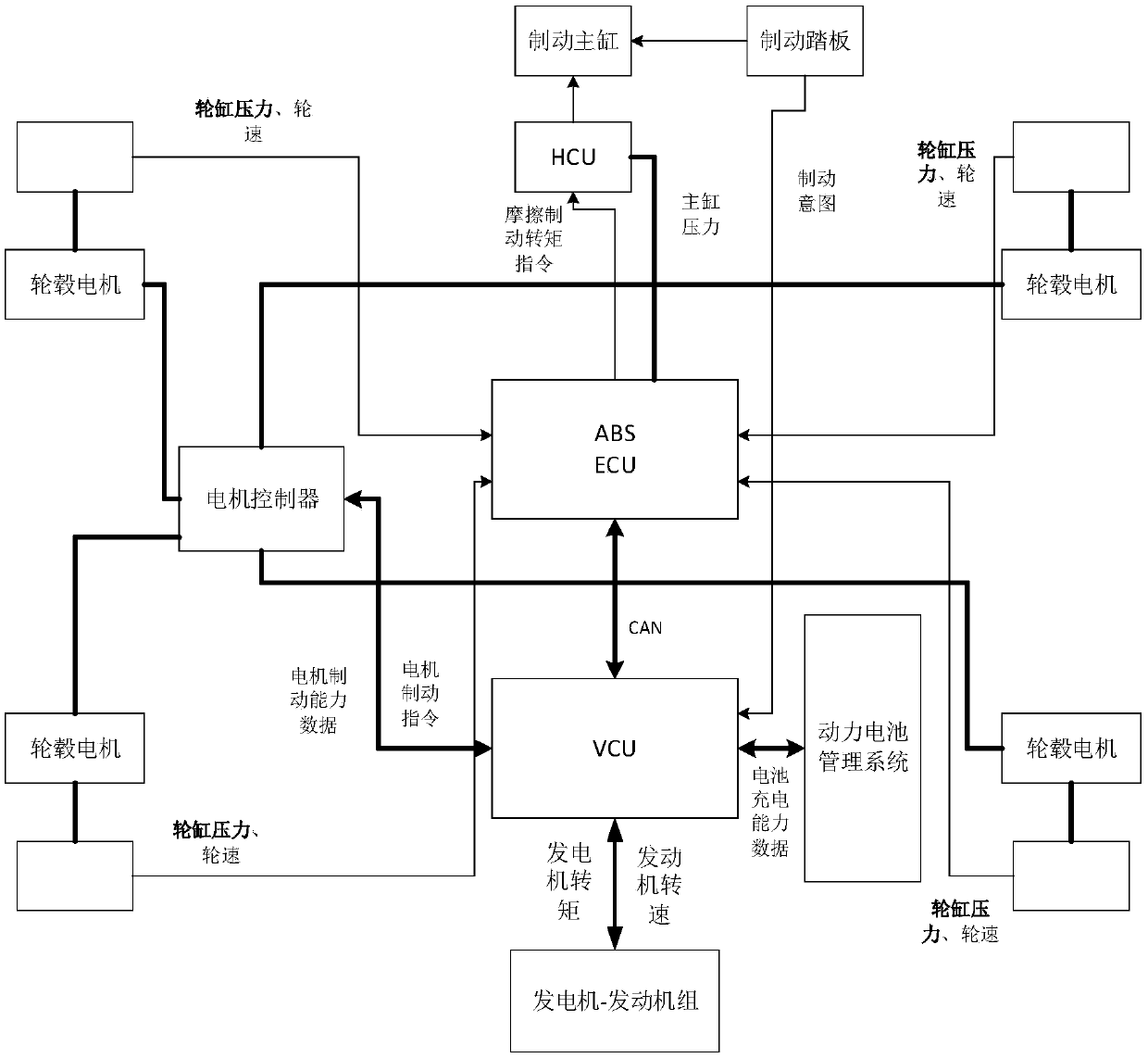 Control method for downhill regenerative braking of series electric vehicle driven by hub motor