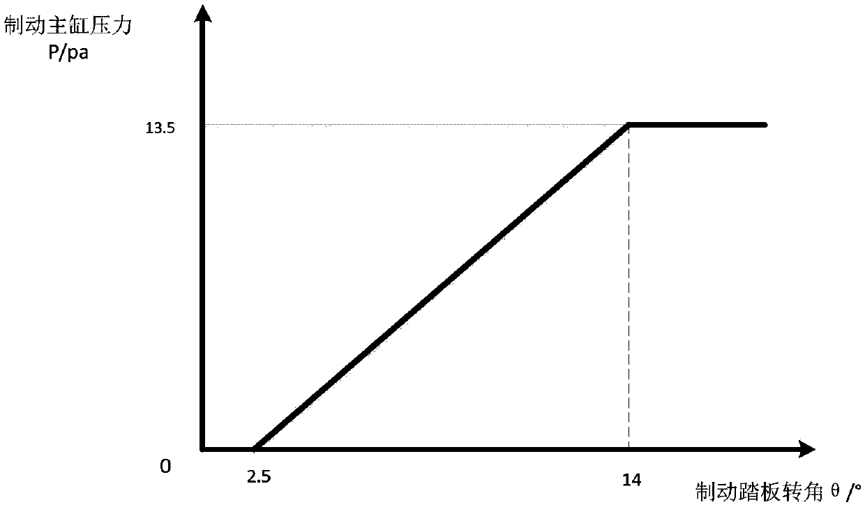 Control method for downhill regenerative braking of series electric vehicle driven by hub motor