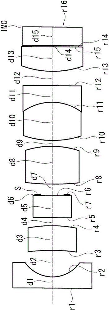 Endoscope objective optical system