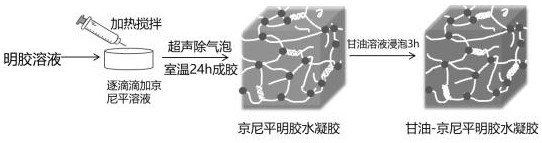 Injectable high-pressure-resistant high-strength anti-freezing genipin cross-linked gelatin hydrogel and preparation method thereof