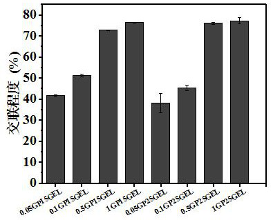 Injectable high-pressure-resistant high-strength anti-freezing genipin cross-linked gelatin hydrogel and preparation method thereof