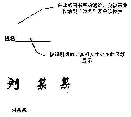 User-defined form generation method