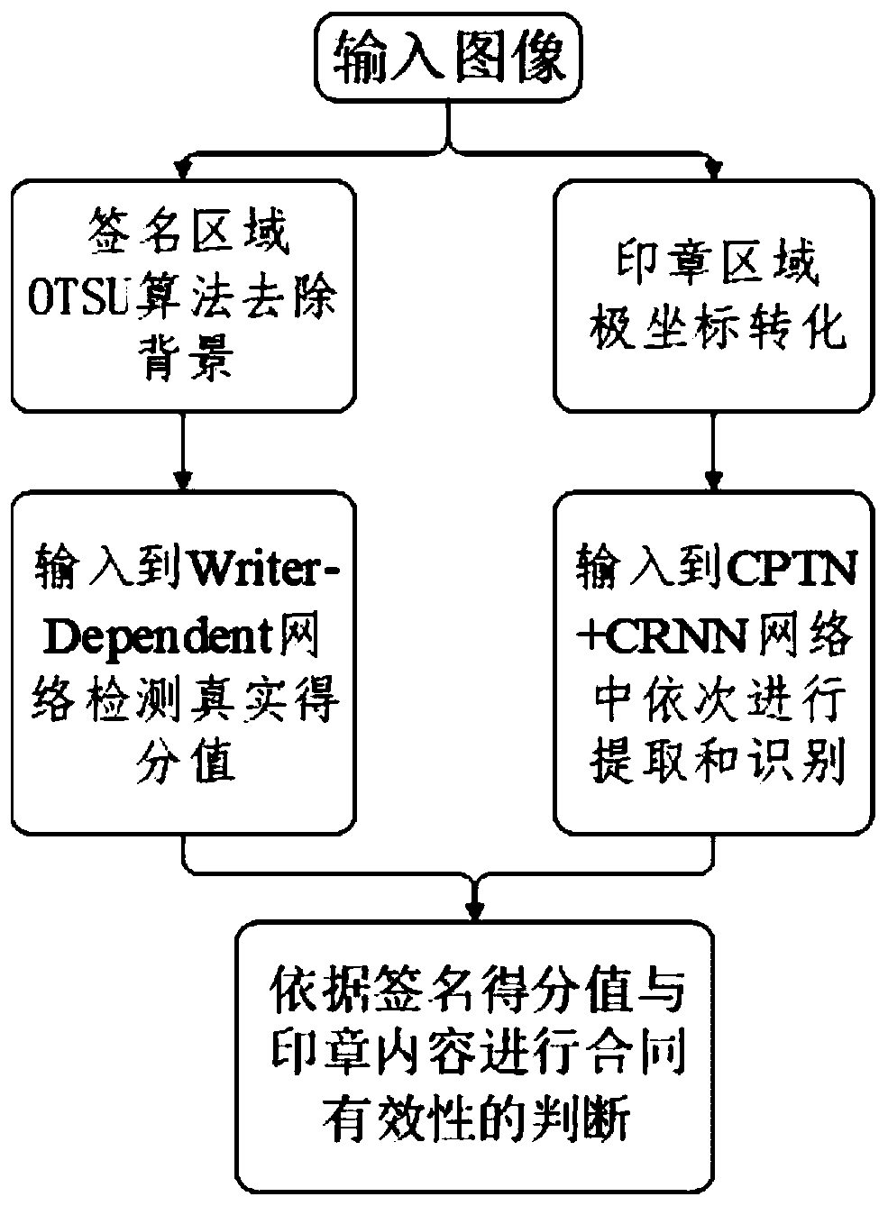 Method for extracting and identifying graphic and text information of scanned document