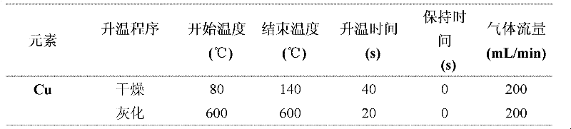 Method for detecting heavy metals in carbohydrate agricultural products and application thereof