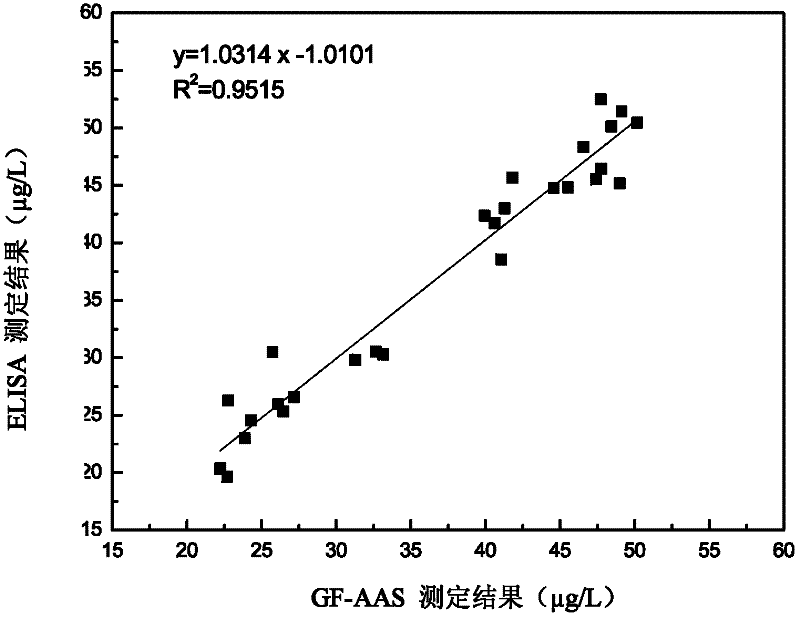 Method for detecting heavy metals in carbohydrate agricultural products and application thereof